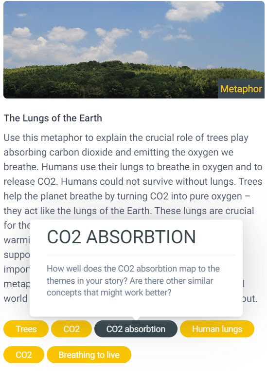 Das Bild zeigt im Oberen viertel eine Landschaftsaufnahme mit Wald und blauem Himmel. Darunter steht The Lungs of the Earth, sowie eine Beschreibung zur Verwendung dieser Metapher. Im unteren Viertel des Bildes finden sich in gelben Kacheln die Schlagwörter: Trees, CO2, CO2 absorbtion, Human lungs, CO2, Breathing to live. Die Kachel CO2 absorbtion ist angeklickt und erscheint grau. Über der Kachel Ausgeklappt ist ein kleiner Informationstext, der das zweite untere Viertel des Bildes einnimmt. Darin steht: CO2 Absorbtion: How well does the CO2 absorbtion map to the themes in your story? Are there other similar concepts that might work better?